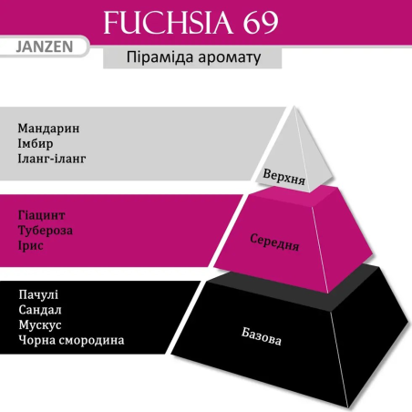 Дезодорант-спрей для тіла JANZEN Fuchsia 69 Jasmine Ylang-ylang 150 ml — зволожуючий та поживний, нейтралізує запахи, квітковий