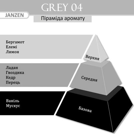 Скраб для тіла JANZEN Grey 04 Body Scrub 420 ml — поліпшення кровообігу, зменшення целюліту, сяюча шкіра — вигляд товару
