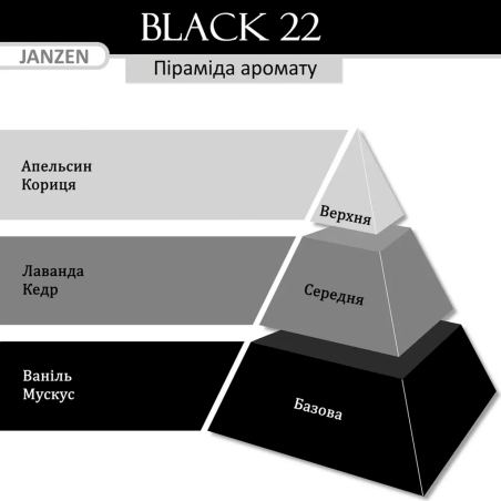 Скраб для тіла JANZEN Black 22 Body Scrub 420 ml — поліпшення кровообігу, зменшення целюліту, сяюча шкіра — вигляд товару
