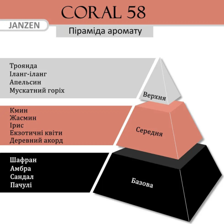 Скраб для тіла JANZEN Coral 58 Body Scrub 420 ml — поліпшення кровообігу, зменшення целюліту, сяюча шкіра — вигляд товару