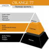 Лосьйон для тіла JANZEN Orange 77 Hand Body Lotion 250 ml — забезпечує розслаблену, зволожену та пружну шкіру, легко