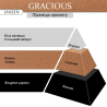 JANZEN Gracious Hand Body Lotion лосьйон 250мл — піраміда аромату: біла троянда, ваніль, кедр, швидке поглинання — аплікація