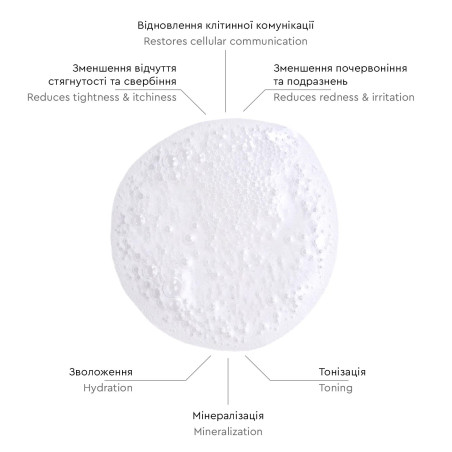 Re[Sens] CleanUp Sensi Toner 150ml — відновлення клітинної комунікації, зволоження, зменшення почервоніння — вигляд товару