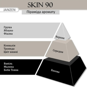 Дезодорант-спрей для тіла JANZEN Skin 90 Deodorant Spray White Lily Cherry Blossom 150 ml