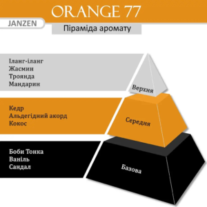 Дезодорант-спрей для тіла JANZEN Orange 77 Deodorant Spray Fresh Rose Mandarin 150 ml