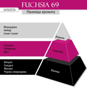 Скраб для тіла JANZEN Fuchsia 69 Body Scrub 420 ml