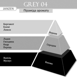 Лосьйон для тіла JANZEN Grey 04 Hand Body Lotion 250 ml