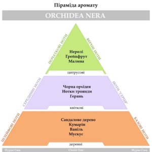 Аромасаше сіра Hypno Casa Classic Orchidea Nera