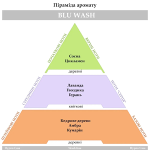 Парфум для прання Hypno Casa Classic Line Blu Wash 100ml