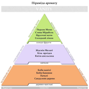 Парфум для прання Hypno Casa Luxury Line Vanity 10ml