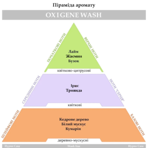 Парфум для прання Hypno Casa Classic Line Oxigene Wash 100ml