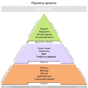 Парфум для прання Hypno Casa Luxury Line Charme 10ml