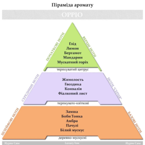 Парфум для прання Hypno Casa Luxury Line Oppio 10ml