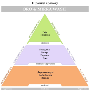 Парфум для прання Hypno Casa Classic Line Oro & Mirra Wash 10ml