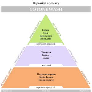 Парфум для прання Hypno Casa Classic Line Cotone Wash 100ml