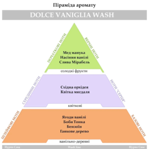 Парфум для прання Hypno Casa Classic Line Dolce Vaniglia Wash 100ml