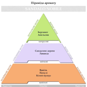 Аромасаше біла Hypno Casa Classic Sandalo Nobile