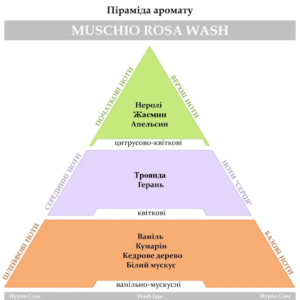 Парфум для прання Hypno Casa Classic Line Muschio Rosa Wash 100ml