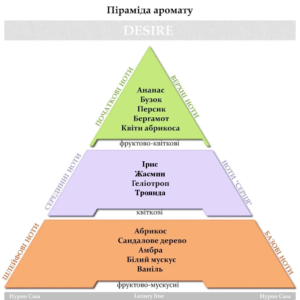 Парфум для прання Hypno Casa Luxury Line Desire 10ml