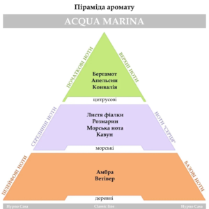 Аромасаше м'ятна Hypno Casa Classic Acqua Marina