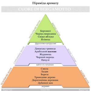 Парфум для прання Hypno Casa Luxury Line Cuore di Bergamotto 100ml